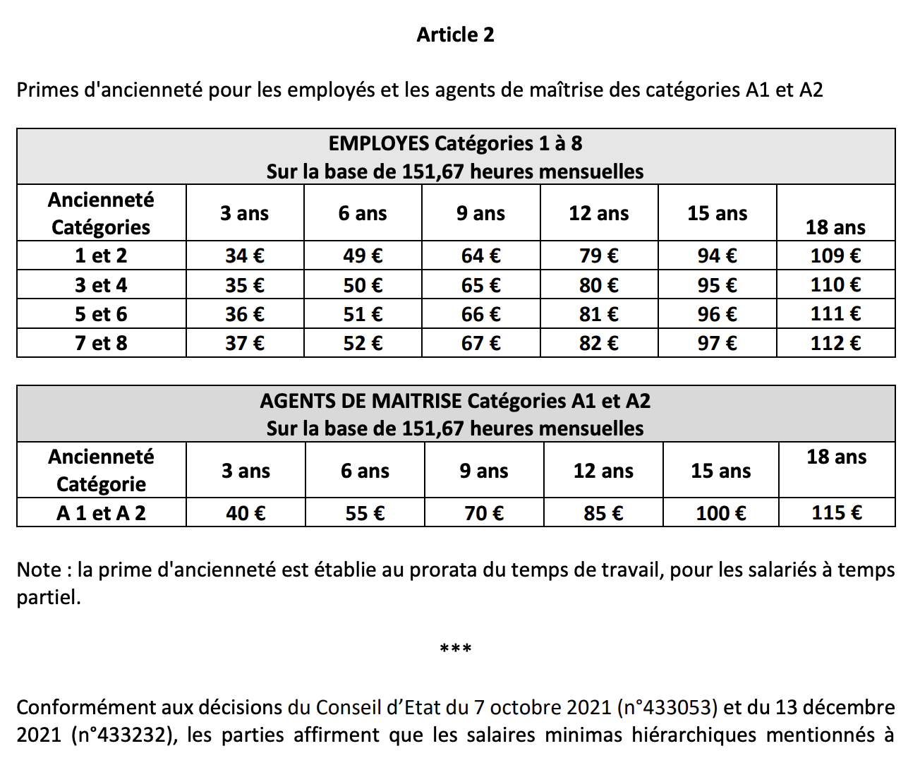 Avenant salaires